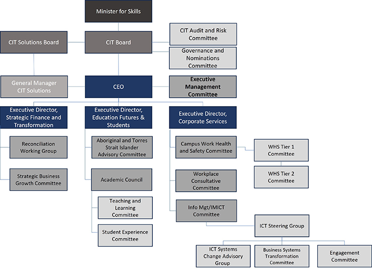 CIT-Operational-Governance-Framework