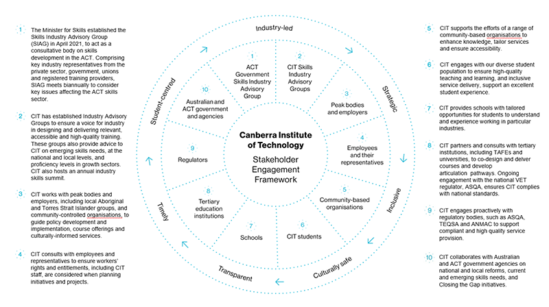 CIT-Stakeholder-Engagement-Framework