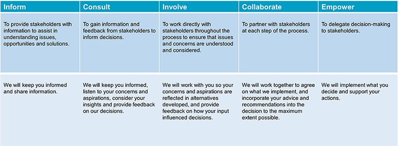 levels-of-engagement